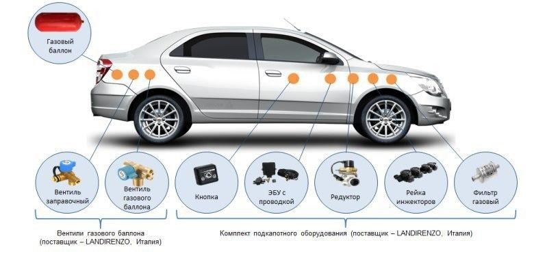 UzAuto Motors рекомендует не экономить на ГБО UzAuto Motors рекомендует не экономить на ГБО
