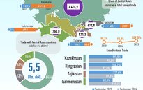 Infographics: