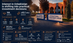 Tashkent International Investment Forum 2026: From Interest to Practical Solutions