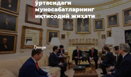 Ўзбекистон ва АҚШ ўртасидаги муносабатларнинг иқтисодий жиҳати