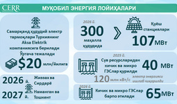 Инфографика: Қайта тикланадиган энергетика соҳасидаги янги лойиҳалар