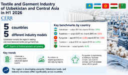 Textile and Garment Industry of Uzbekistan and Central Asia in H1 2026