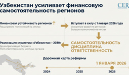Узбекистан усиливает финансовую самостоятельность регионов и углубляет бюджетную децентрализацию