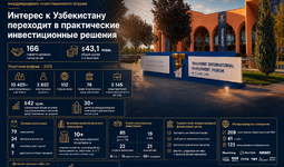 Ташкентский международный инвестиционный форум — 2026: новый этап инвестиционного развития Узбекистана