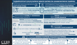 Infografika: Tadbirkorlar huquqlarini himoya qilish va tartibga solish shaffofligini oshirish