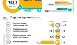 Инфографика: Торговля Узбекистана с Германией за январь-август 2023