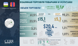 О состоянии и перспективах торгово-экономического сотрудничества между Узбекистаном и Монголией