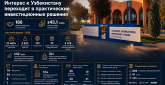 Ташкентский международный инвестиционный форум — 2026: новый этап инвестиционного развития Узбекистана