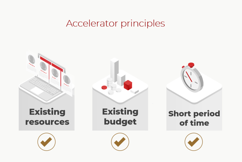 Results of Another 100 Days of the Accelerator of Socio-Economic Reforms Results of Another 100 Days of the Accelerator of Socio-Economic Reforms