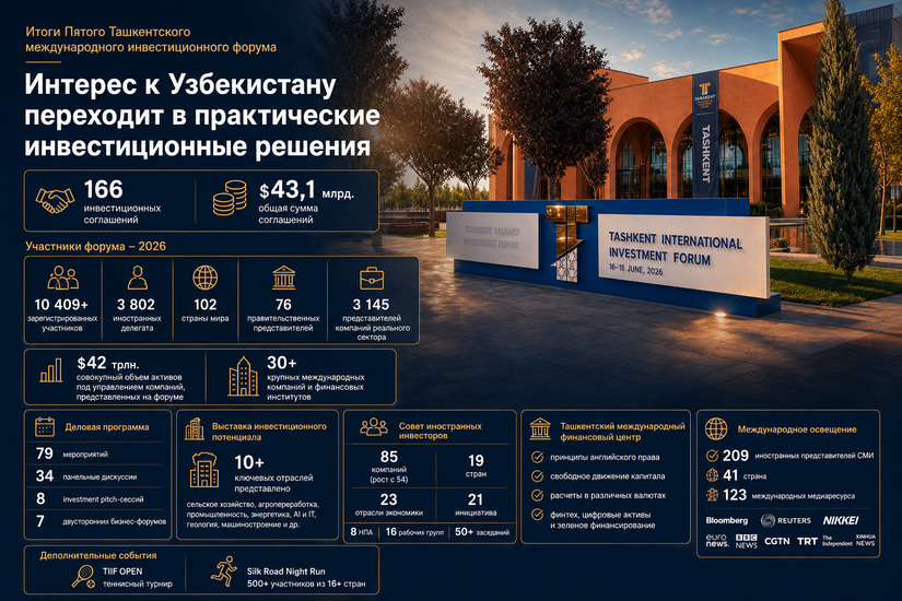 Ташкентский международный инвестиционный форум — 2026: новый этап инвестиционного развития Узбекистана