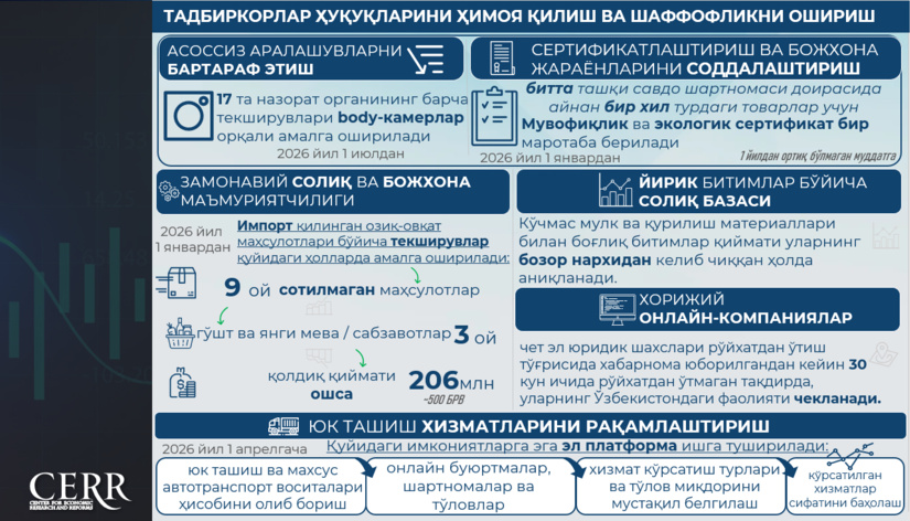 Infografika: Tadbirkorlar huquqlarini himoya qilish va tartibga solish shaffofligini oshirish