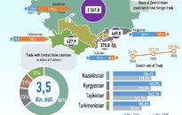 Infographics: