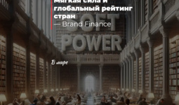 Мягкая сила и глобальный рейтинг стран — Brand Finance