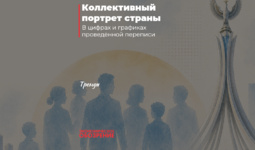 Коллективный портрет страны