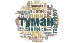 Surxondaryo viloyat hokimi aholiga murojaatida eng ko‘p qaysi so‘zlardan foydalandi?