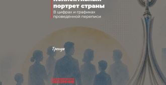 Коллективный портрет страны