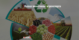 Жиззах вилоятининг агроэкспорти