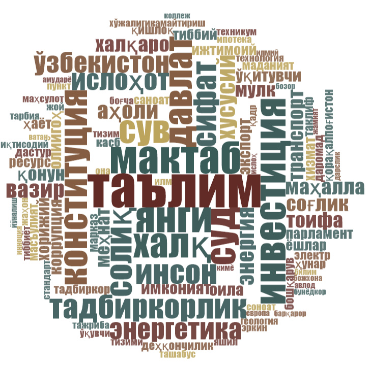 O‘zbekiston Respublikasi Prezidentining 2023 yil uchun Murojaatnomasining lingvistik tahlili O‘zbekiston Respublikasi Prezidentining 2023 yil uchun Murojaatnomasining lingvistik tahlili