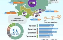 Инфографика: