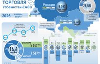 Инфографика: