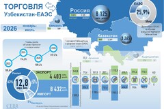 июль 2026