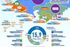 2022 йил октябрь