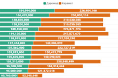 2022 йилда Қашқадарё вилояти туман (шаҳар)лари маҳаллий бюджетининг даромад ва харажатлари (минг сўмда)