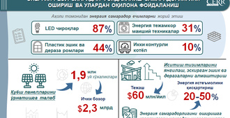 Энергия ресурсларидан фойдаланиш самарадорлигини ошириш ва улардан оқилона фойдаланиш