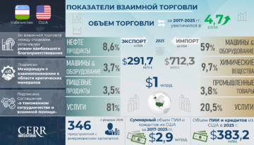 Инфографика: Торгово-экономическое и инвестиционное сотрудничество Узбекистана и США