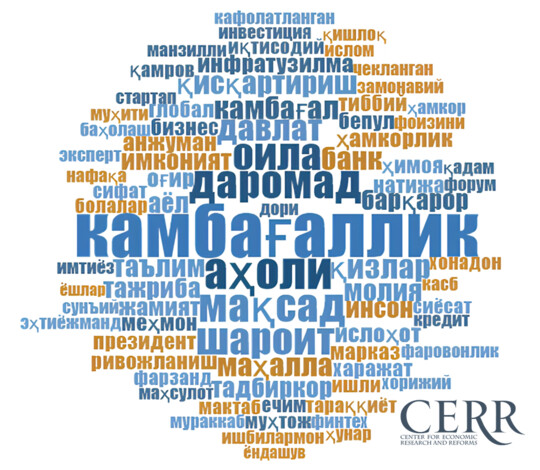 Ўзбекистон Президентининг “Камбағалликдан фаровонлик сари” мавзусидаги III халқаро форумидаги нутқининг лингвистик таҳлили