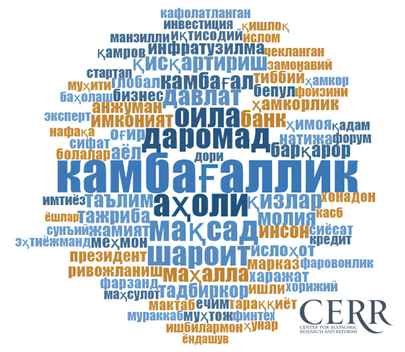 Лингвистический анализ выступления Президента Узбекистана на III международном форуме по борьбе с бедностью