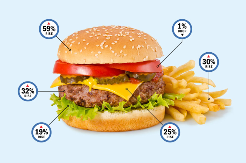 Why a Burger Costs More Now?