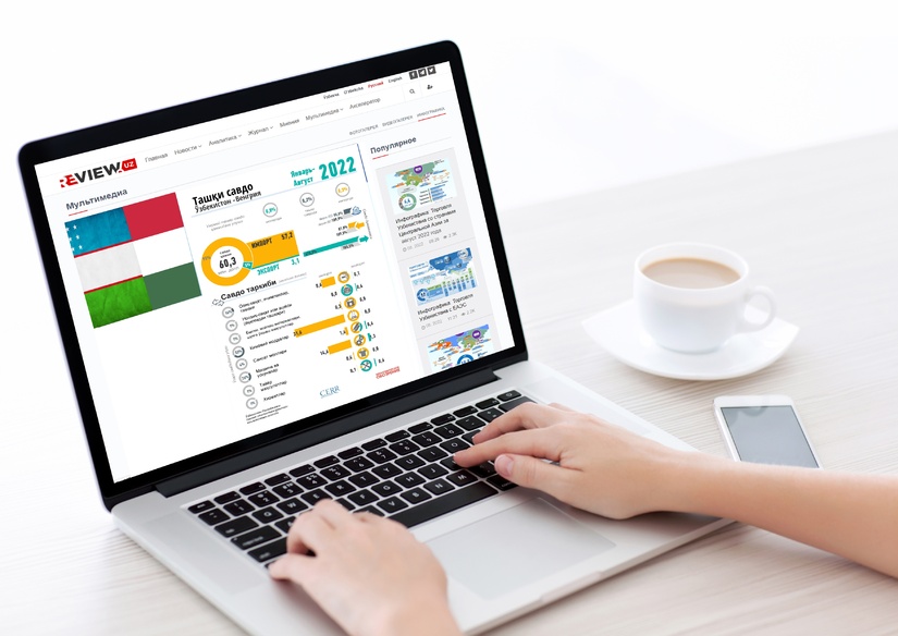 Инфографика: Ўзбекистоннинг Венгрия билан ташқи савдоси Инфографика: Ўзбекистоннинг Венгрия билан ташқи савдоси