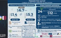 Инфографика: