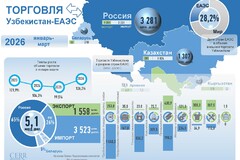 март 2026