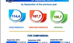 Inflation in the consumer sector of Uzbekistan amounted to 1.1 % in September