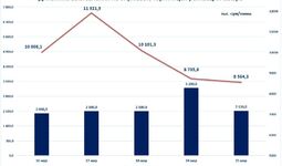 Биржевая цена на сахар снижается третий день подряд