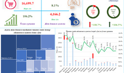 Farg‘ona viloyatining 2023 yil yanvar-sentyabr oylari yakunlari bo‘yicha chakana savdo ko‘rsatkichlari tahlili