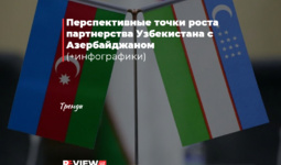 Перспективные точки роста партнерства Узбекистана с Азербайджаном (+инфографики)