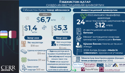 Инфографика: Ўзбекистон ва Қатар ўртасидаги савдо-инвестициявий ҳамкорлик