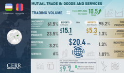 On the State and Prospects of Trade and Economic Cooperation Between Uzbekistan and Mongolia