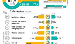 Infographics: Uzbekistan's foreign trade in 2024