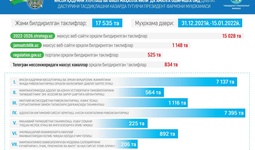 Янги Ўзбекистоннинг 2022–2026 йилларга мўлжалланган тараққиёт стратегияси тўғрисида”ги Фармони ва уни 2022 йилда амалга ошириш бўйича “Йўл харитаси” лойиҳаси муҳокамаси бўлиб ўтди