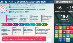 Uzbekistan’s Initiatives in Support of the Sustainable Development Goals