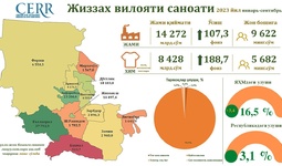 Жиззах вилоятининг 2023 йил 3-чорак якунлари бўйича  саноат соҳаси  таҳлил қилинди