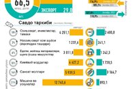 Инфографика: