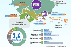 сентябрь 2020