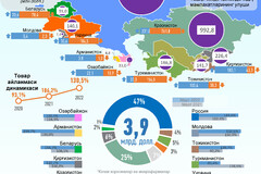 2022 йил март