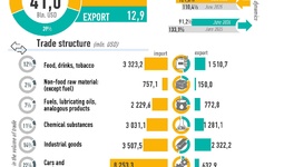 Infographics: Uzbekistan's foreign trade in January-June 2026
