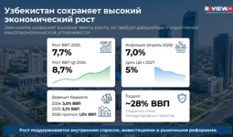 Статья IV МВФ по Узбекистану: Экономика сохраняет высокие темпы роста